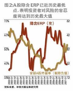 经济资本