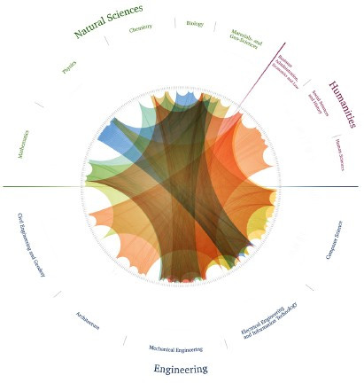Research Clusters der TUD