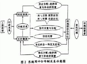 股份合作制