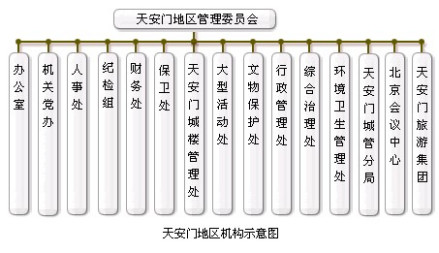 机构示意图