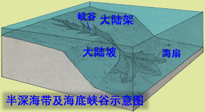 结构图