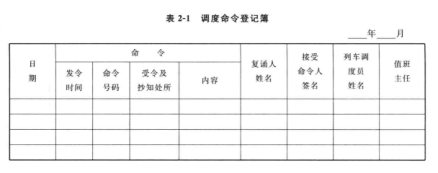 表2-1 调度命令登记簿