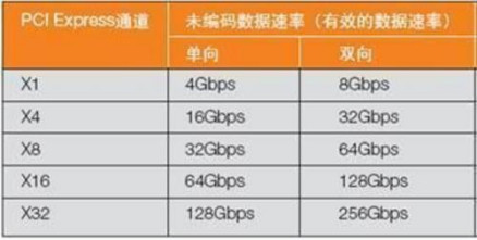 外部总线