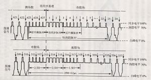 全电视信号波形