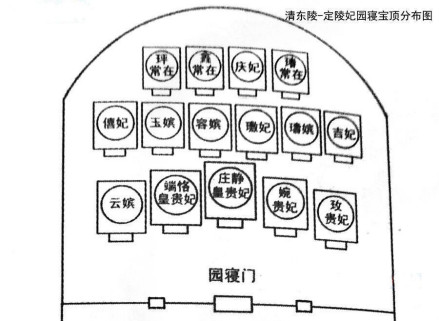 定陵妃园寝墓位分布图