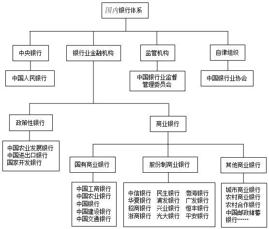 政策性银行