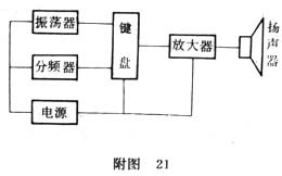 电子琴原理框图