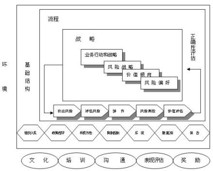 风险企业