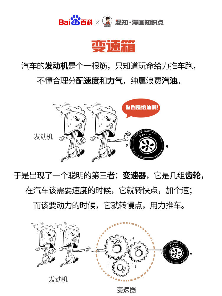 百科x混知：图解变速箱