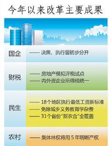 经济体制