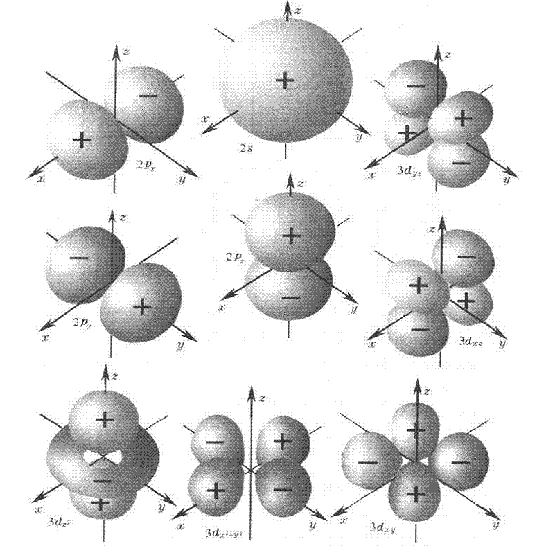 角量子数