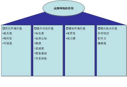 经营协同效应