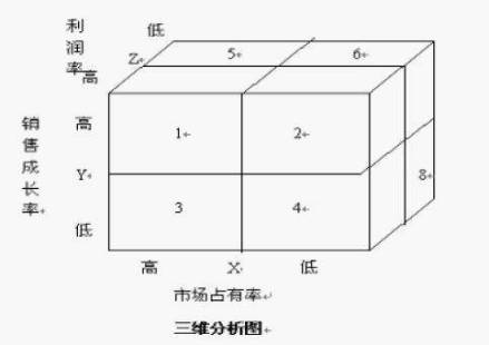 产品组合