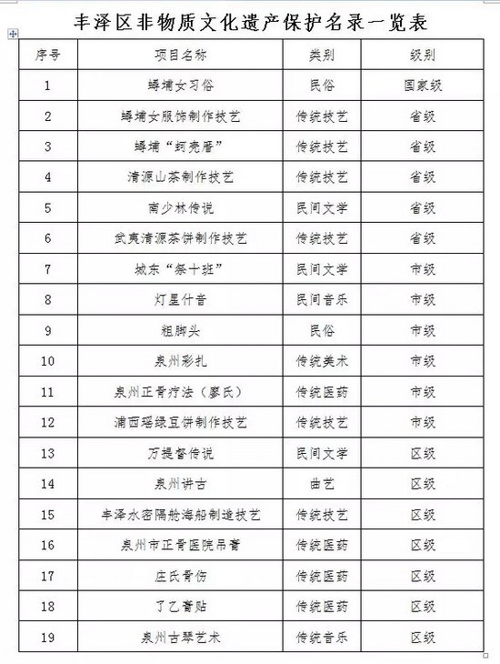 丰泽区非物质文化遗产保护名录