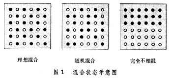 混合机械