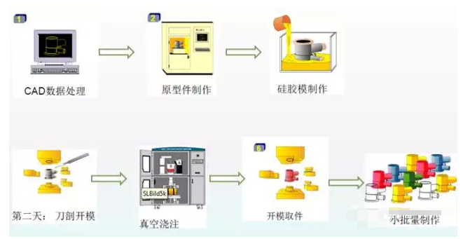 3D打印过程