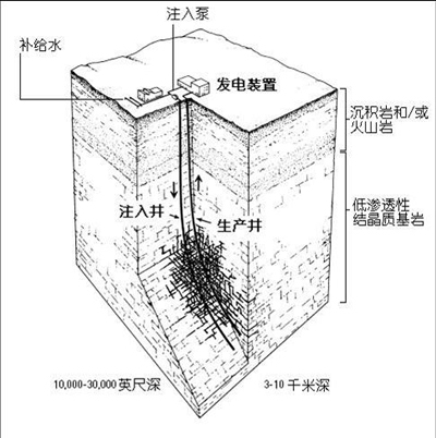 地热能