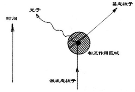 费曼图