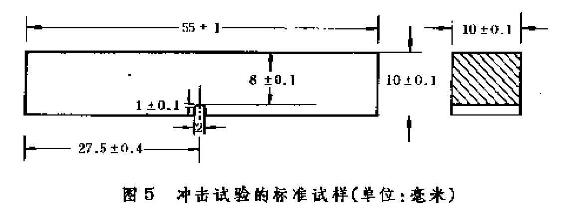 图示