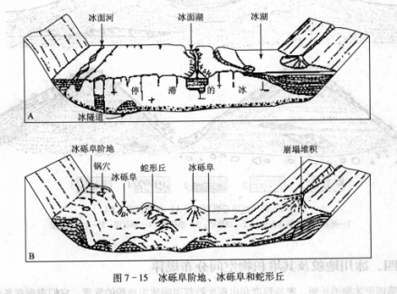 斜交层理