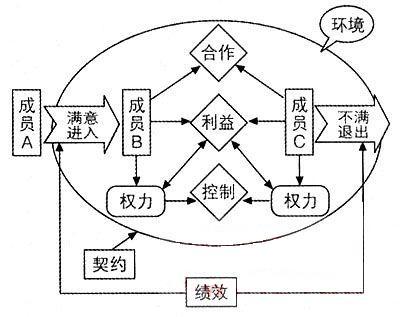不完全契约理论