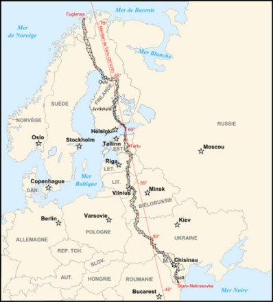 斯特鲁维测量地点