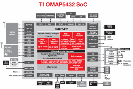 OMAP5432