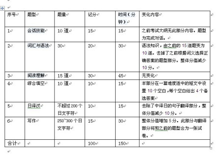 日语大纲