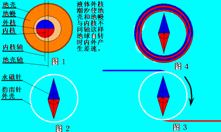 地磁场