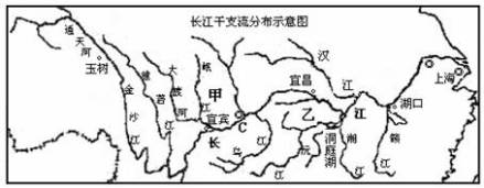 长江干支流分布示意图