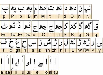 字母表