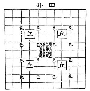 井田制度