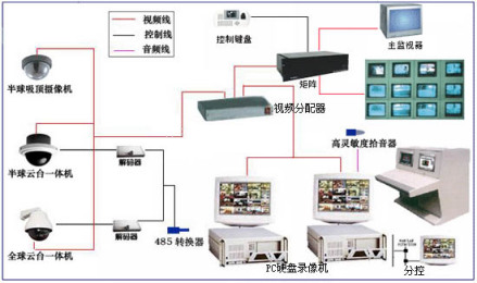 华赛奥 监控系统