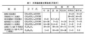 高级脂肪酸