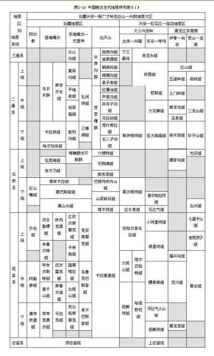 北疆地层区
