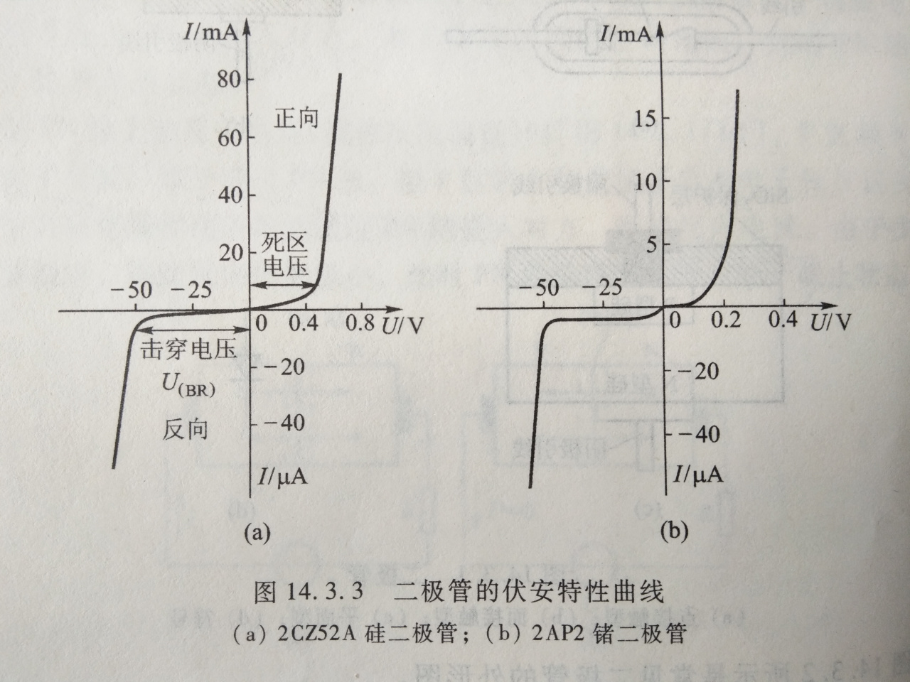 二极管的反向击穿电压
