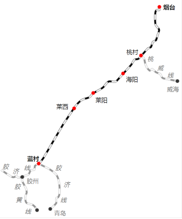 蓝烟铁路线路示意图