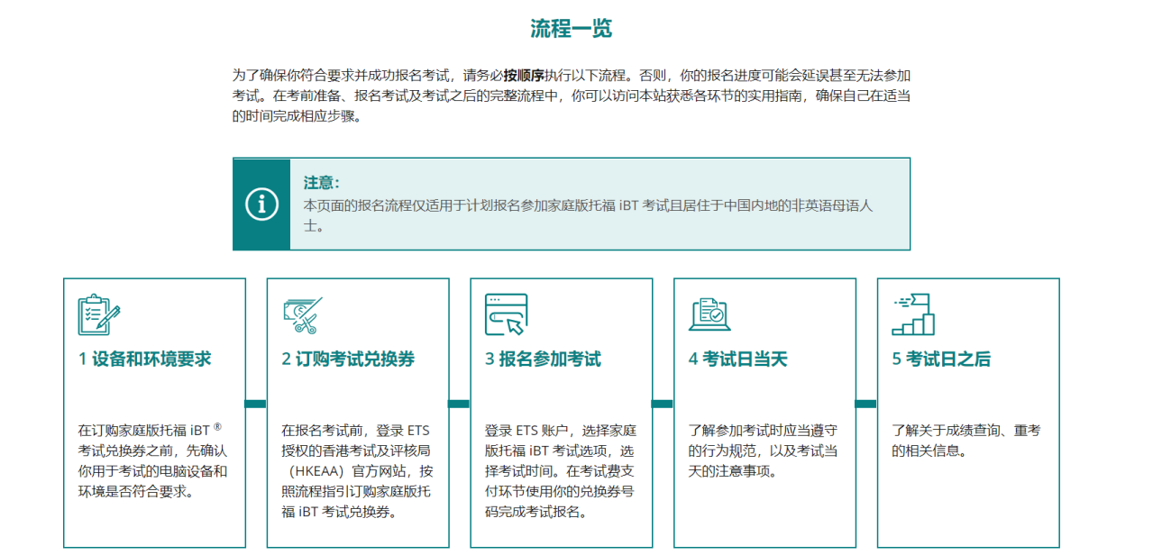 家庭版托福iBT考试报名流程图