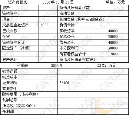 长期偿债能力比率
