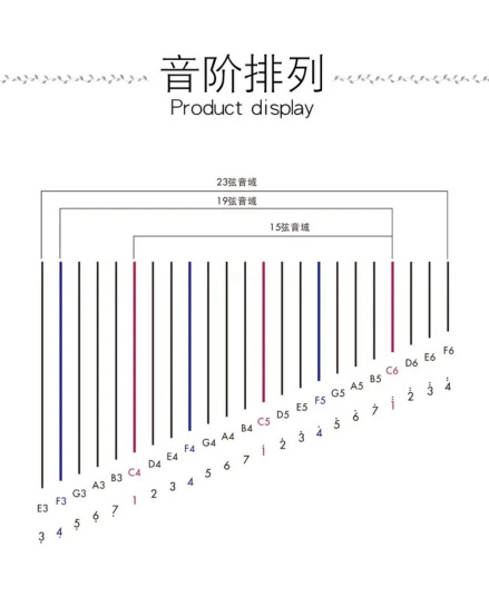 竖琴音阶