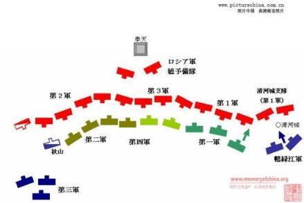 奉天会战前期
