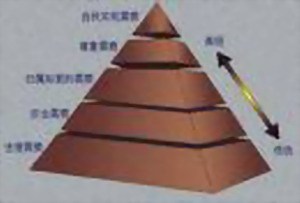 心理学图