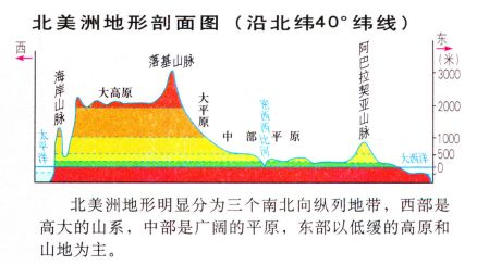 剖面图