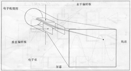 质谱法-高速电子