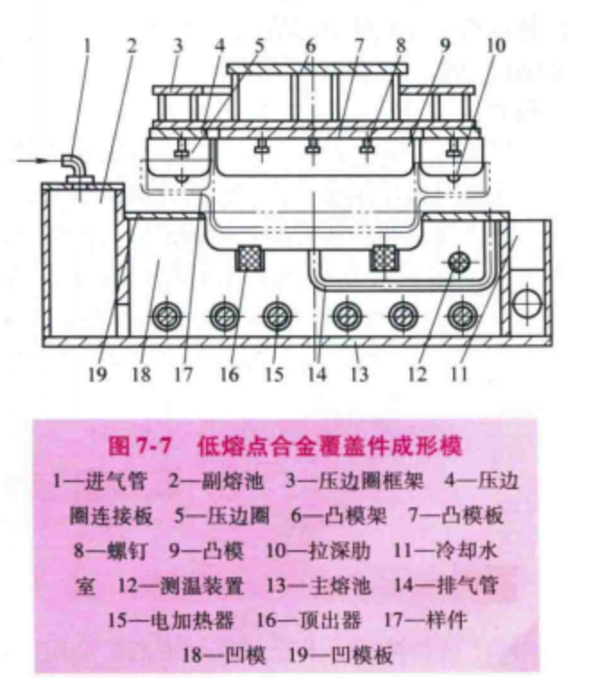 图1低熔点合金覆盖件成形模