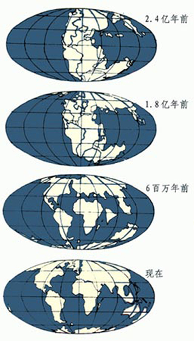 天体地球动力学