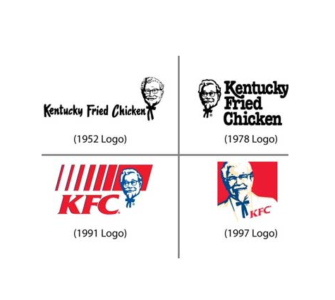 肯德基LOGO进化史