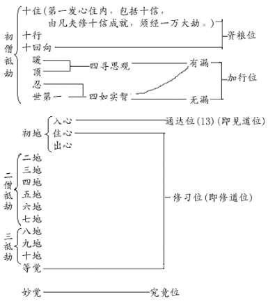 兹列表说明