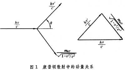 康普顿效应