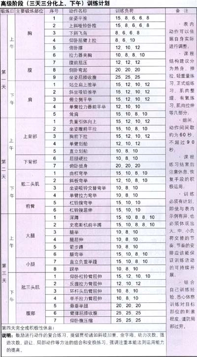 高级阶段运动处方